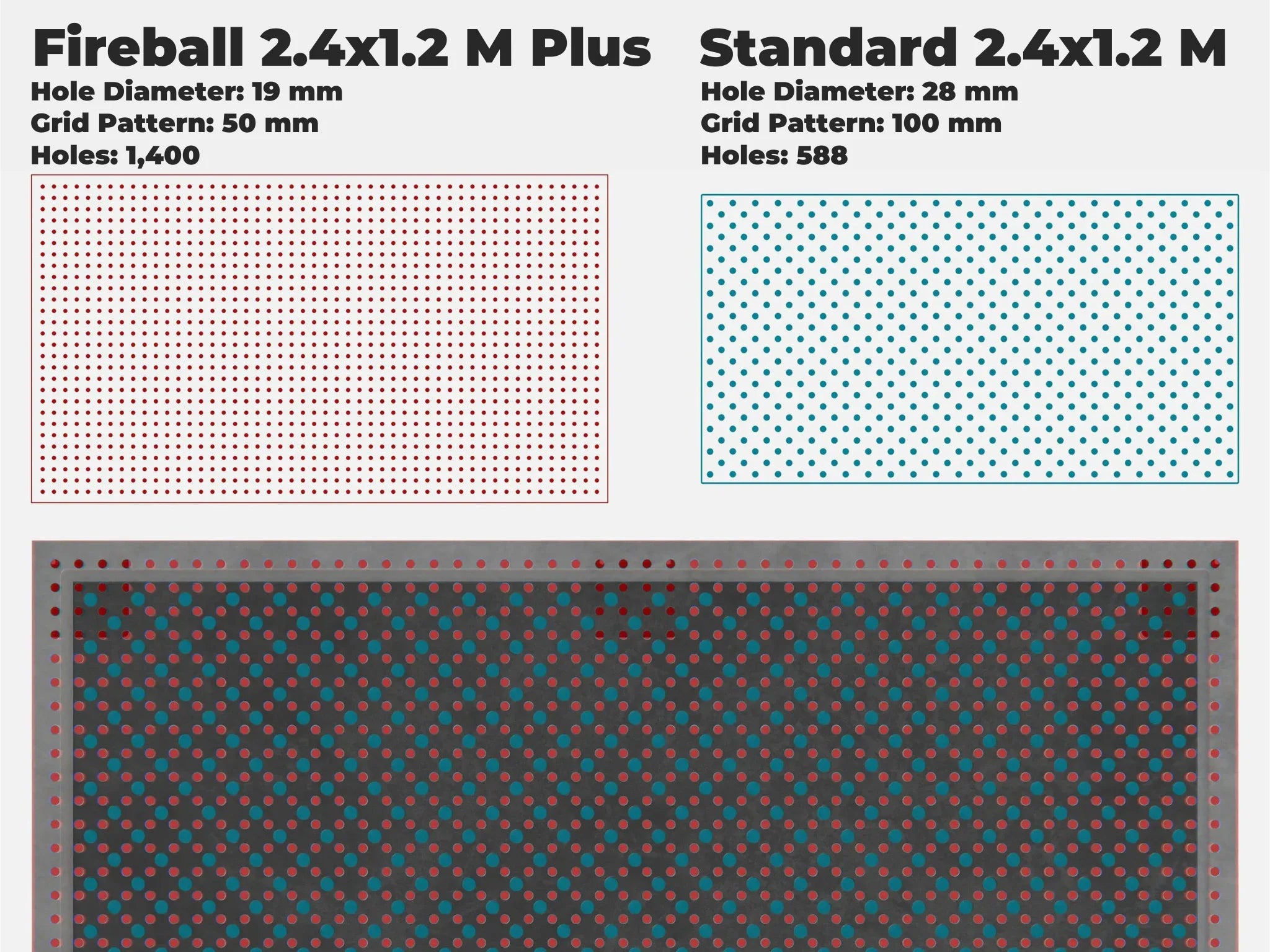 Heavy Duty Cast Iron Tabletops - 19 mm System